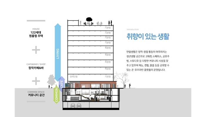 '네임드 사회주택' 안암생활, 제대로 보여드립니다